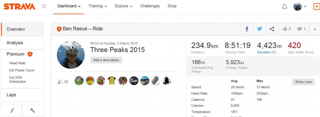 3 Peaks Strava1